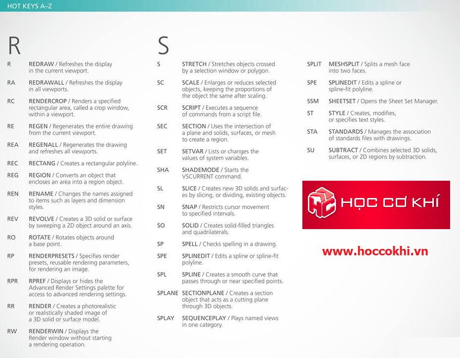 Danh sách các lệnh tắt quan trọng